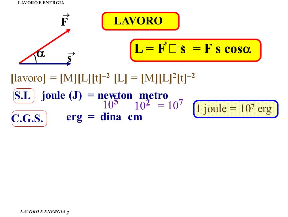 L = F × s = F s cosa a LAVORO F s