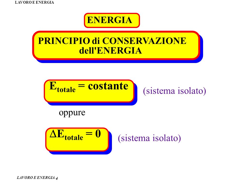 Etotale = costante DEtotale = 0 ENERGIA PRINCIPIO di CONSERVAZIONE