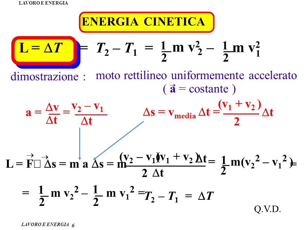 L = DT = T2 – T1 = m v2 2 1 – m v2 ENERGIA CINETICA dimostrazione :