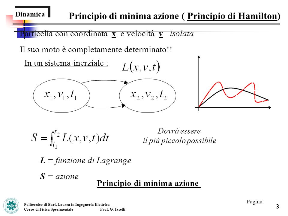Principio di minima azione ( Principio di Hamilton)