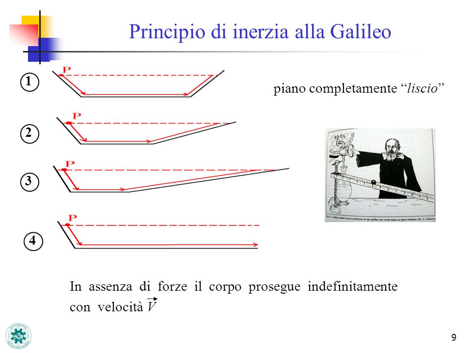 Principio di inerzia alla Galileo