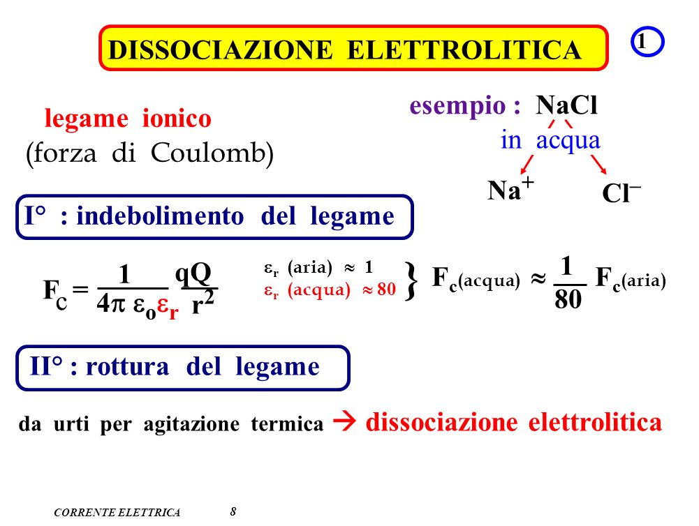} DISSOCIAZIONE ELETTROLITICA esempio : NaCl legame ionico in acqua