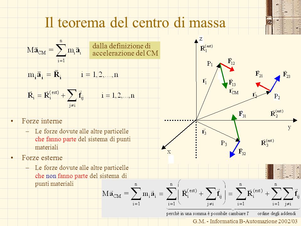 Il teorema del centro di massa
