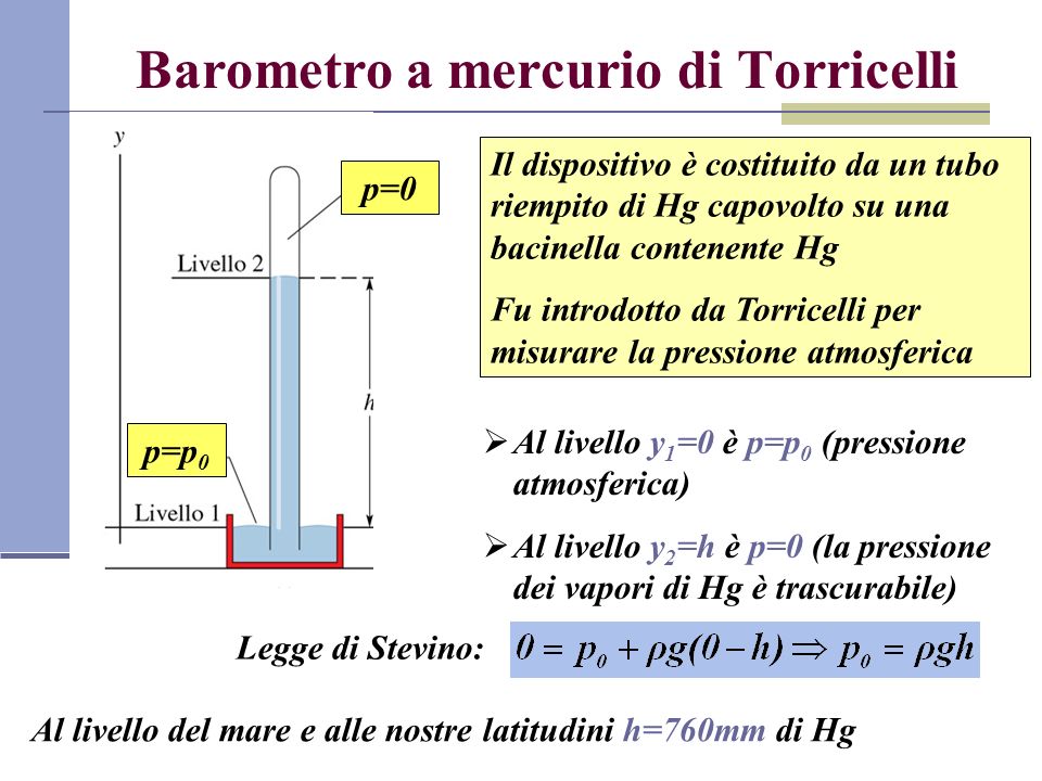 Barometro a mercurio di Torricelli