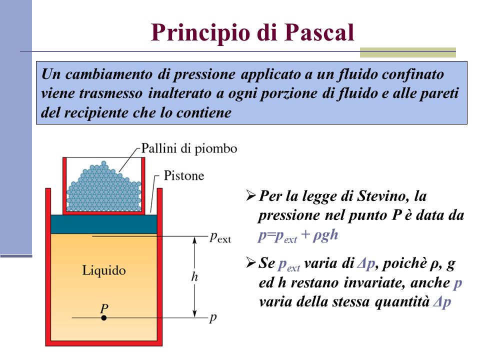 Principio di Pascal