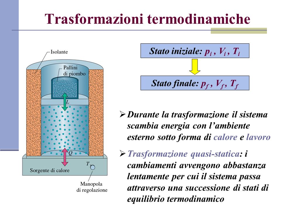 Trasformazioni termodinamiche