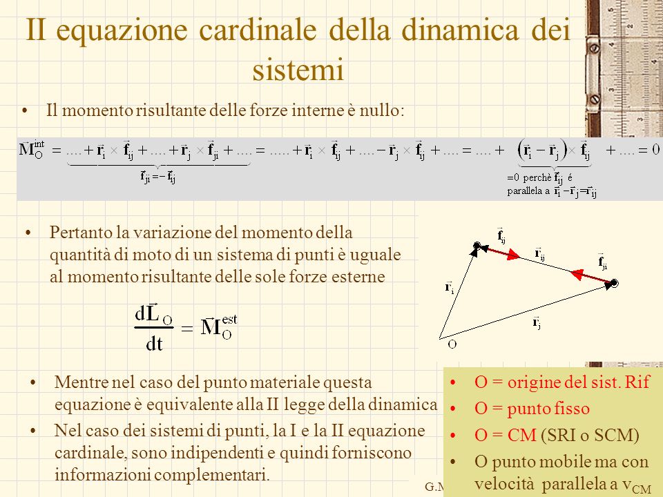 II equazione cardinale della dinamica dei sistemi