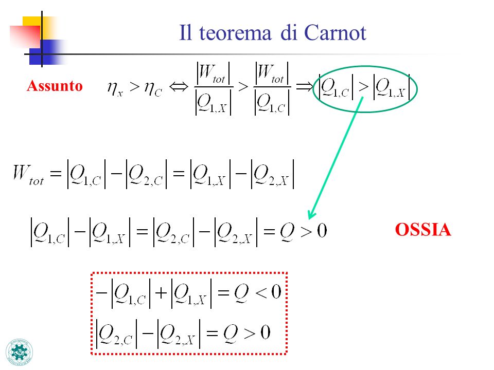 Il teorema di Carnot Assunto OSSIA