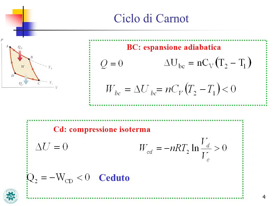 Ciclo di Carnot Ceduto BC: espansione adiabatica