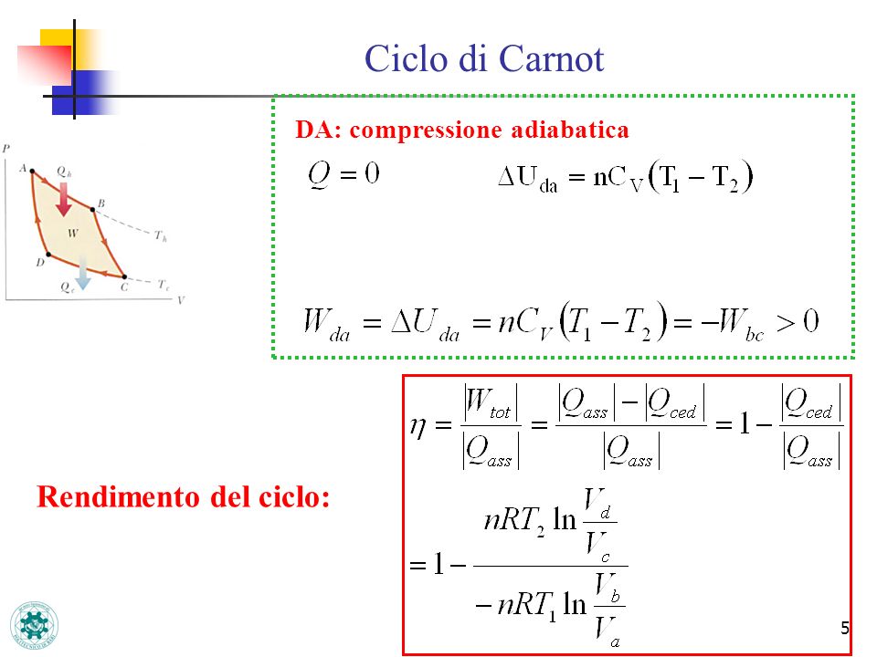 Ciclo di Carnot DA: compressione adiabatica Rendimento del ciclo: