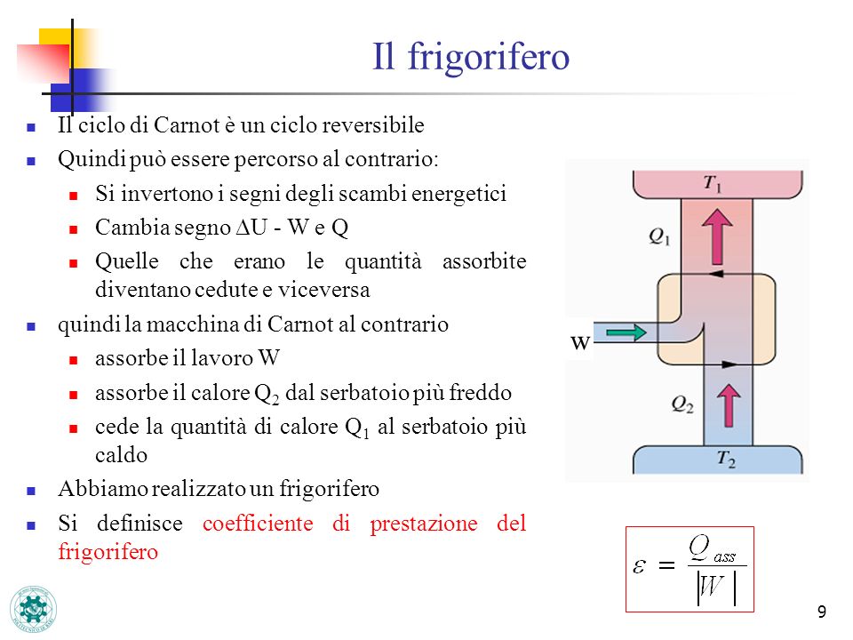 Il frigorifero w Il ciclo di Carnot è un ciclo reversibile