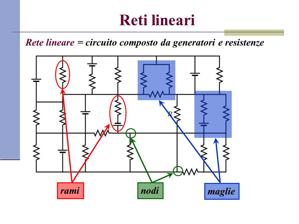 Reti lineari Rete lineare = circuito composto da generatori e resistenze rami maglie nodi