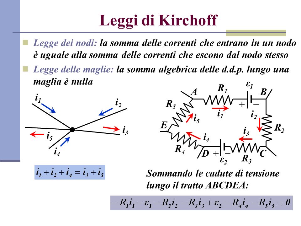Leggi di Kirchoff Legge dei nodi: la somma delle correnti che entrano in un nodo è uguale alla somma delle correnti che escono dal nodo stesso.