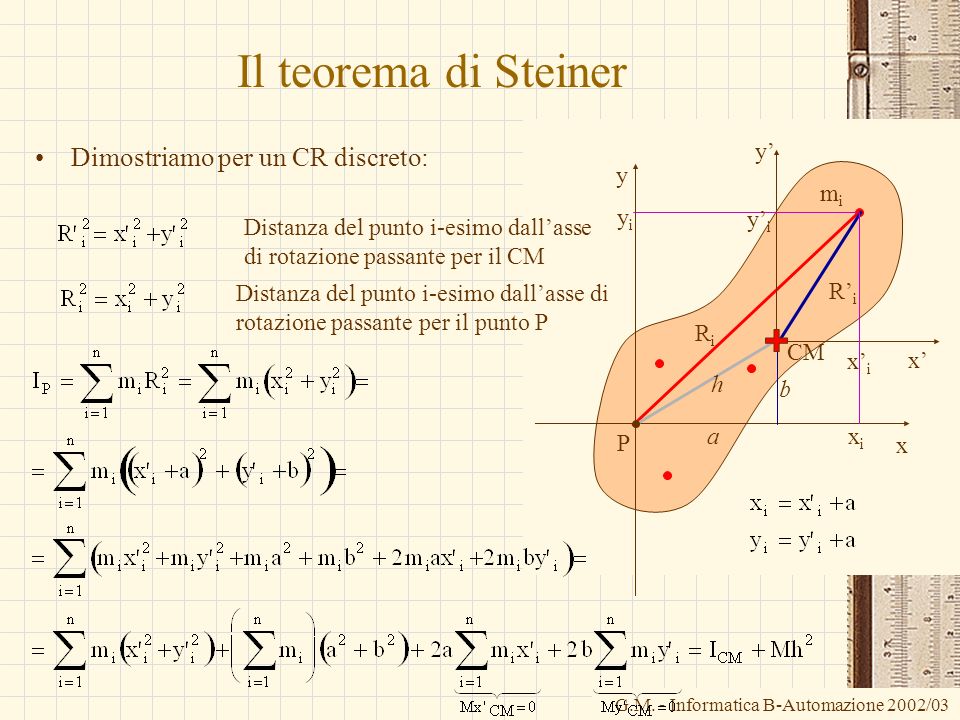 Il teorema di Steiner Dimostriamo per un CR discreto: y’ y mi yi y’i