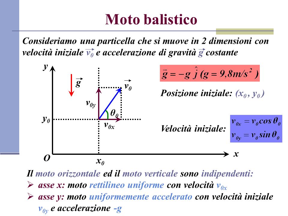 Moto balistico Consideriamo una particella che si muove in 2 dimensioni con velocità iniziale v0 e accelerazione di gravità g costante.