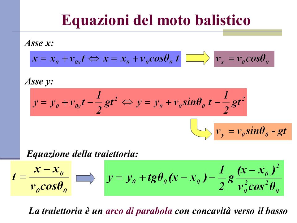 Equazioni del moto balistico