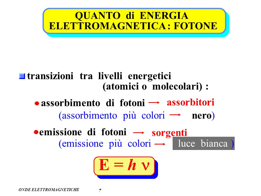 E = h n QUANTO di ENERGIA ELETTROMAGNETICA : FOTONE