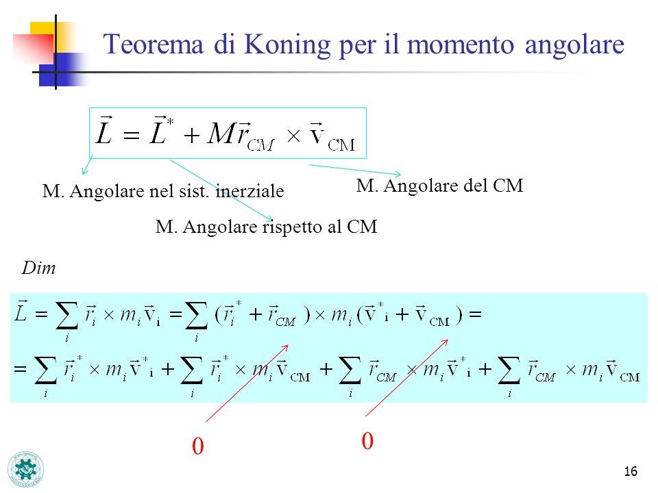 Teorema di Koning per il momento angolare
