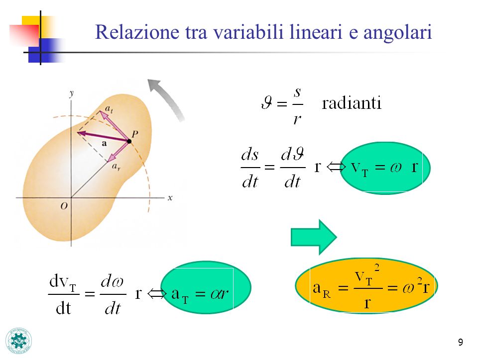 Relazione tra variabili lineari e angolari