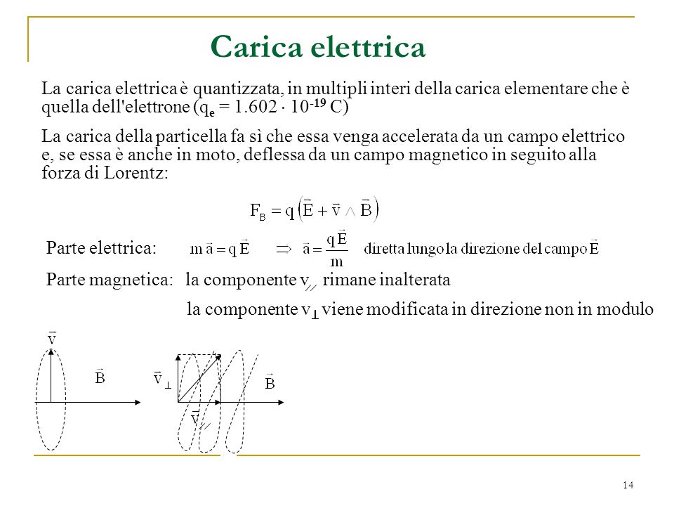 Carica elettrica La carica elettrica è quantizzata, in multipli interi della carica elementare che è quella dell elettrone (qe =  C)