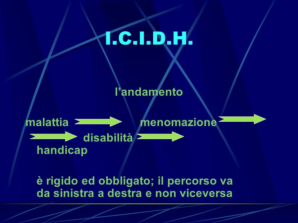 I.C.I.D.H. l’andamento malattia menomazione disabilità handicap