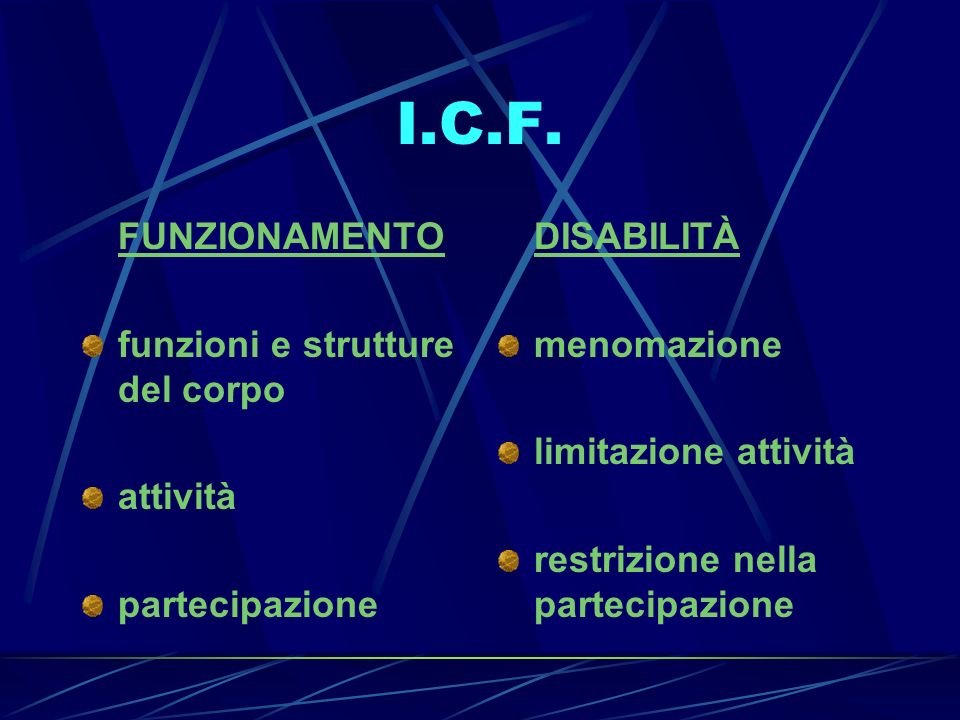I.C.F. FUNZIONAMENTO funzioni e strutture del corpo attività