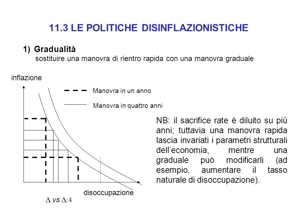 11.3 LE POLITICHE DISINFLAZIONISTICHE