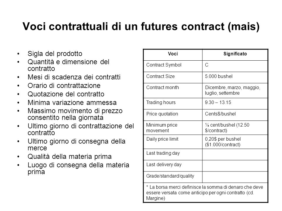 Voci contrattuali di un futures contract (mais)
