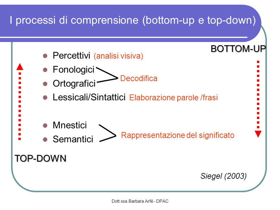 I processi di comprensione (bottom-up e top-down)‏