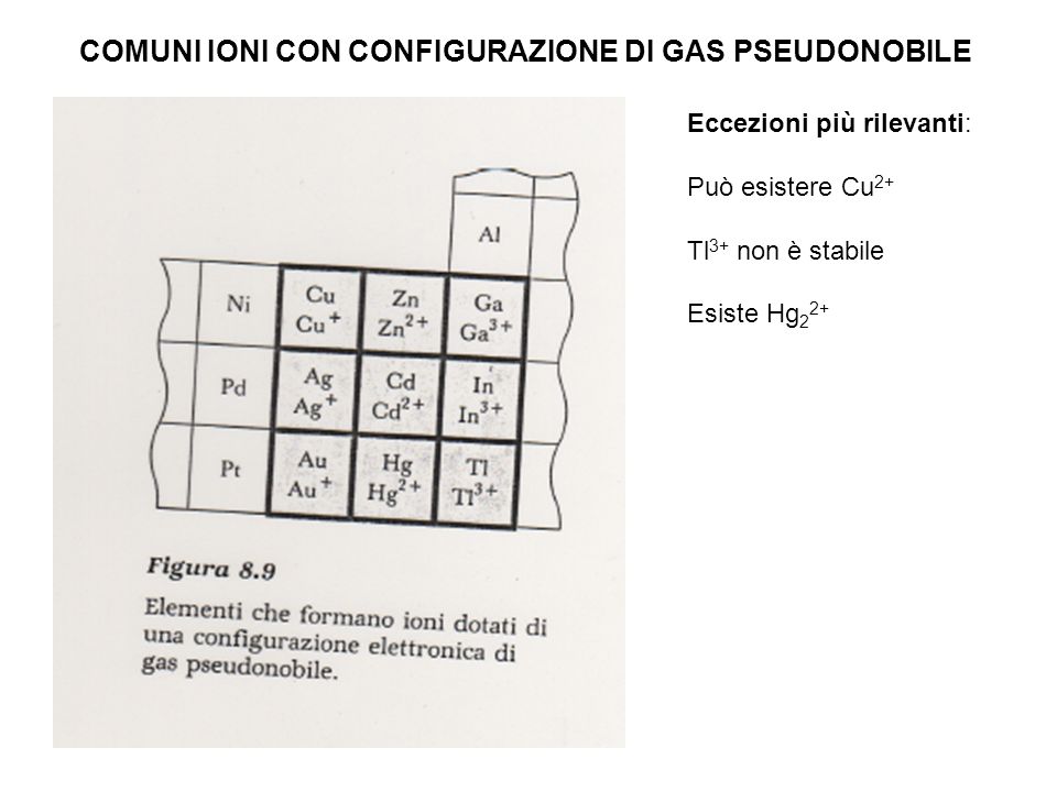 COMUNI IONI CON CONFIGURAZIONE DI GAS PSEUDONOBILE