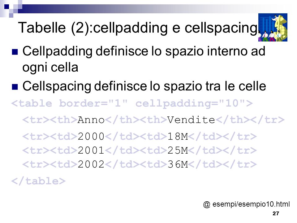 Tabelle (2):cellpadding e cellspacing