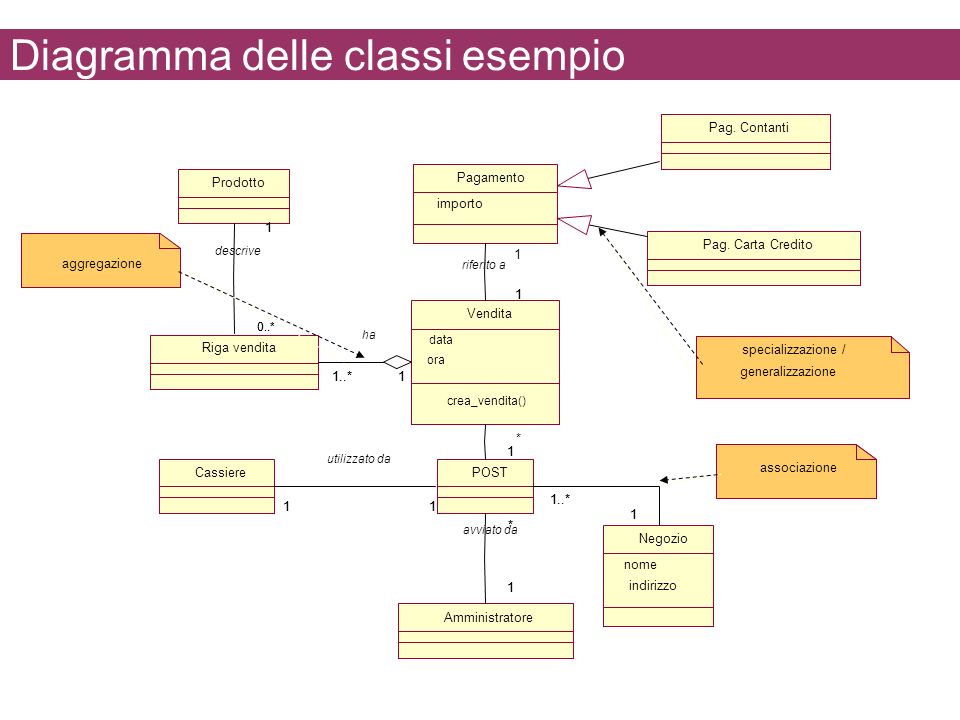 In Collaborazione Con Andrea Censi Massimo Ferri E Luca