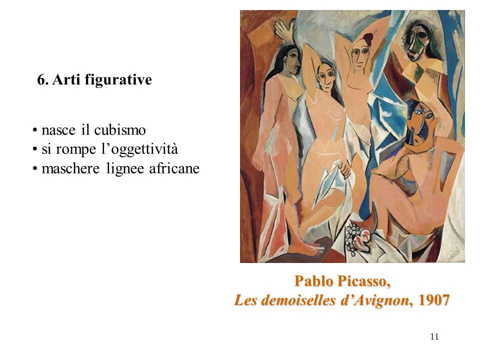 Pablo Picasso, Les demoiselles d’Avignon, 1907