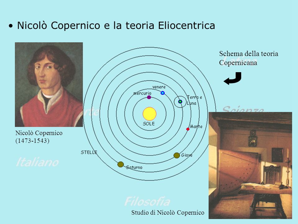 Nicolò Copernico e la teoria Eliocentrica