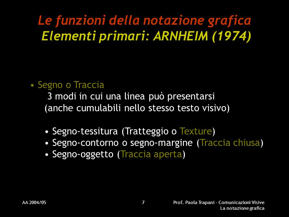 Le funzioni della notazione grafica Elementi primari: ARNHEIM (1974)
