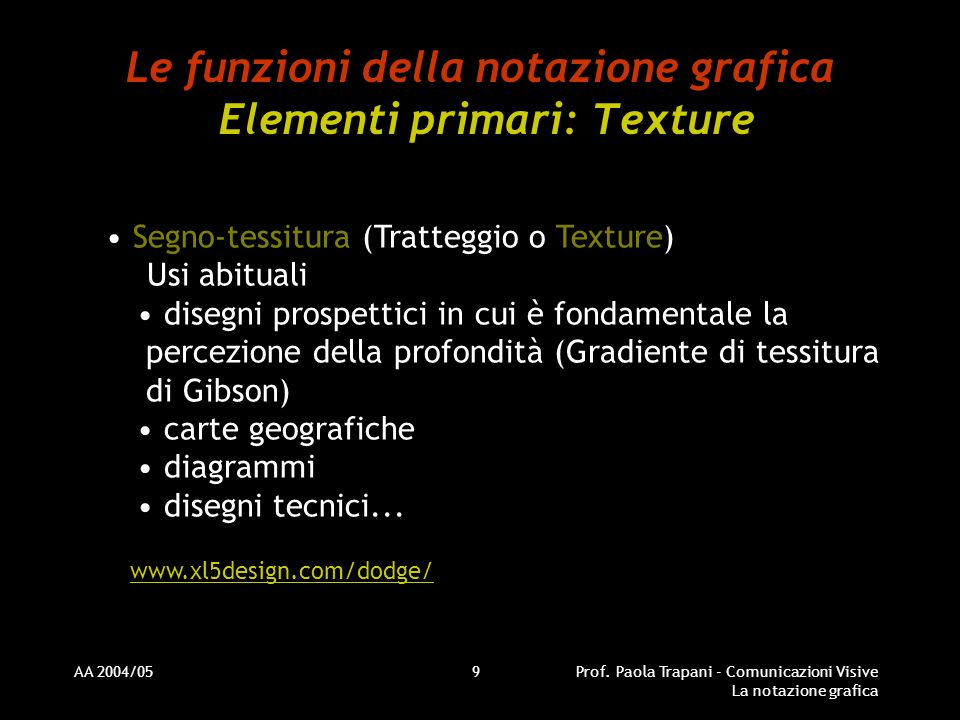Le funzioni della notazione grafica Elementi primari: Texture
