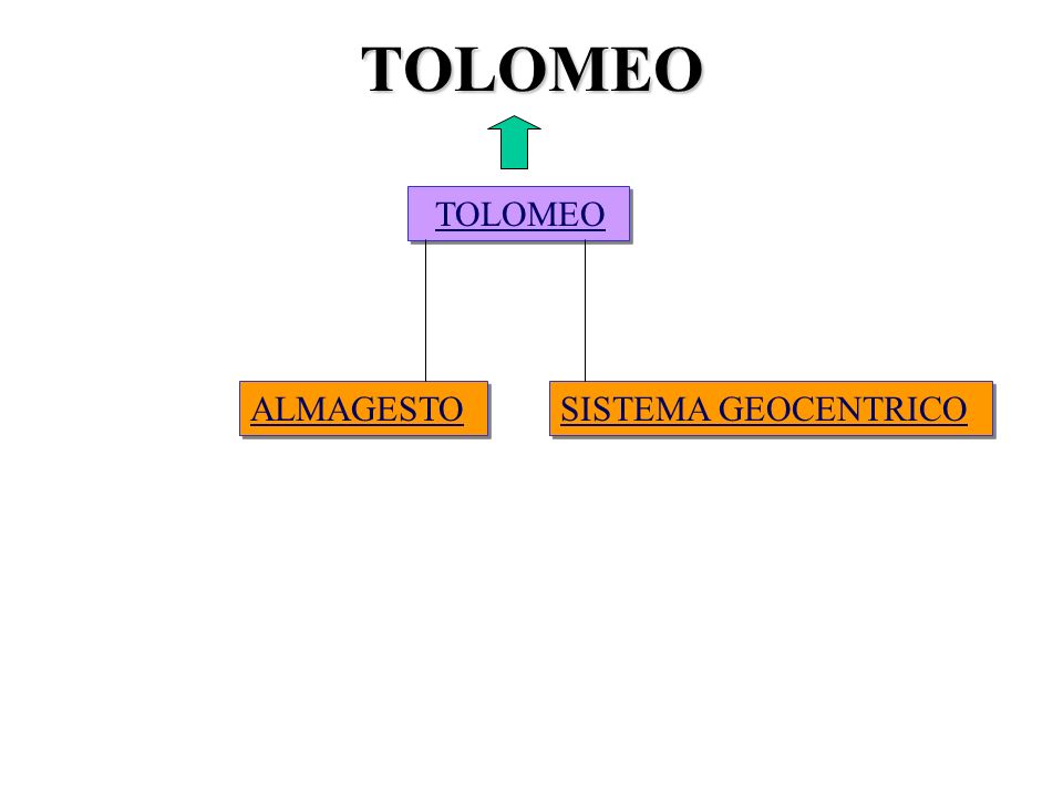 TOLOMEO TOLOMEO ALMAGESTO SISTEMA GEOCENTRICO