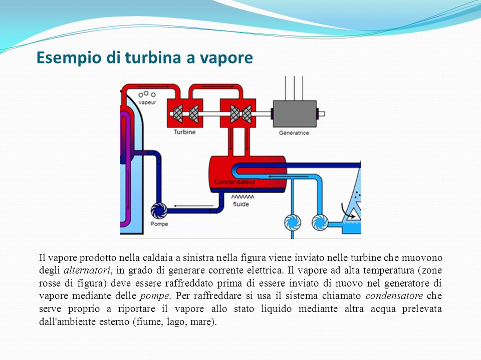 Esempio di turbina a vapore