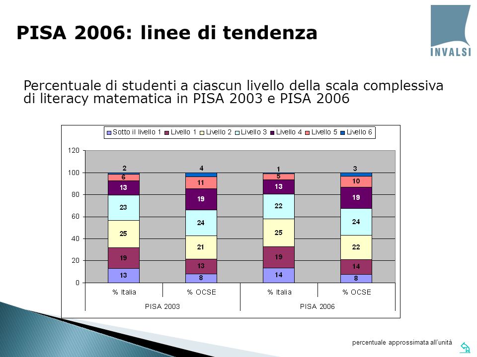 PISA 2006: linee di tendenza