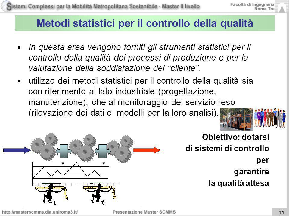 Metodi statistici per il controllo della qualità