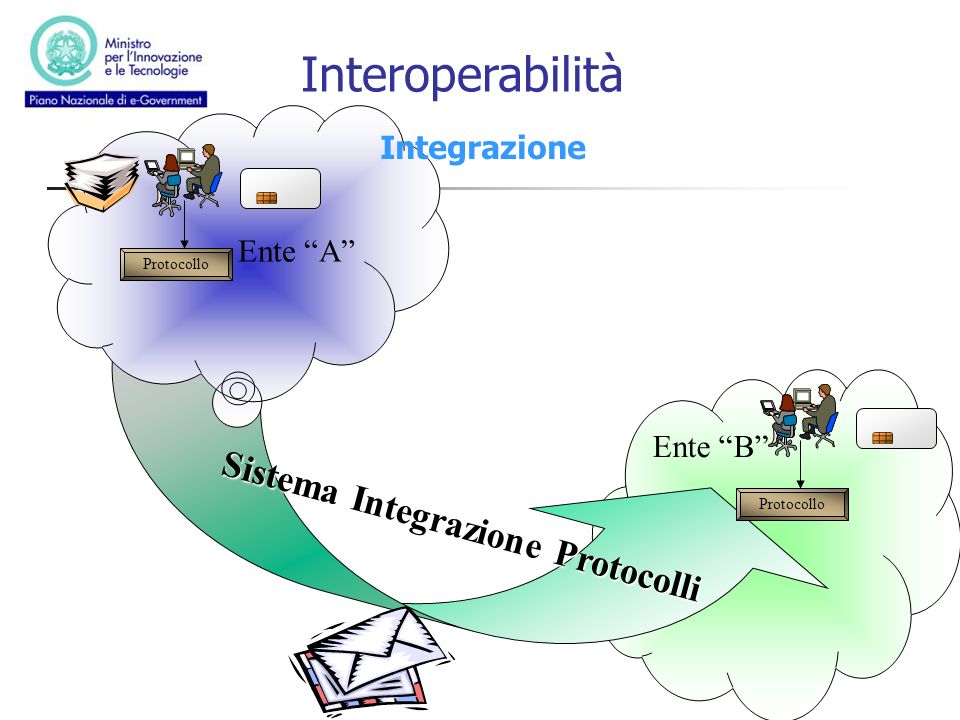 Sistema Integrazione Protocolli