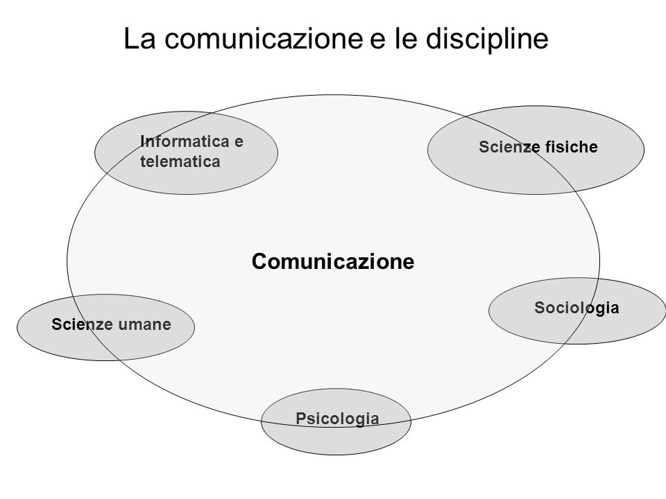 La comunicazione e le discipline