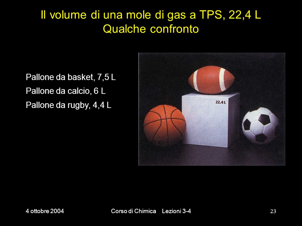Il volume di una mole di gas a TPS, 22,4 L Qualche confronto