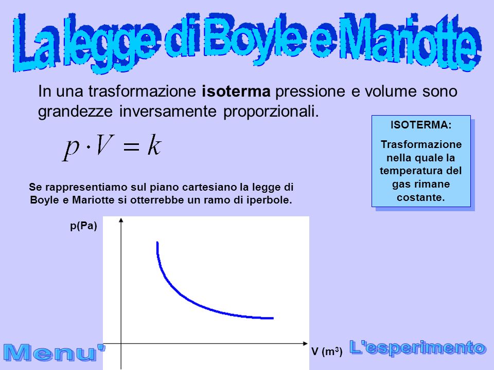 La legge di Boyle e Mariotte L esperimento Menu