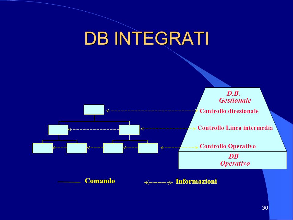 SIA -SISTEMI INFORMATIVI AZIENDALI PREMESSE - Ppt Scaricare