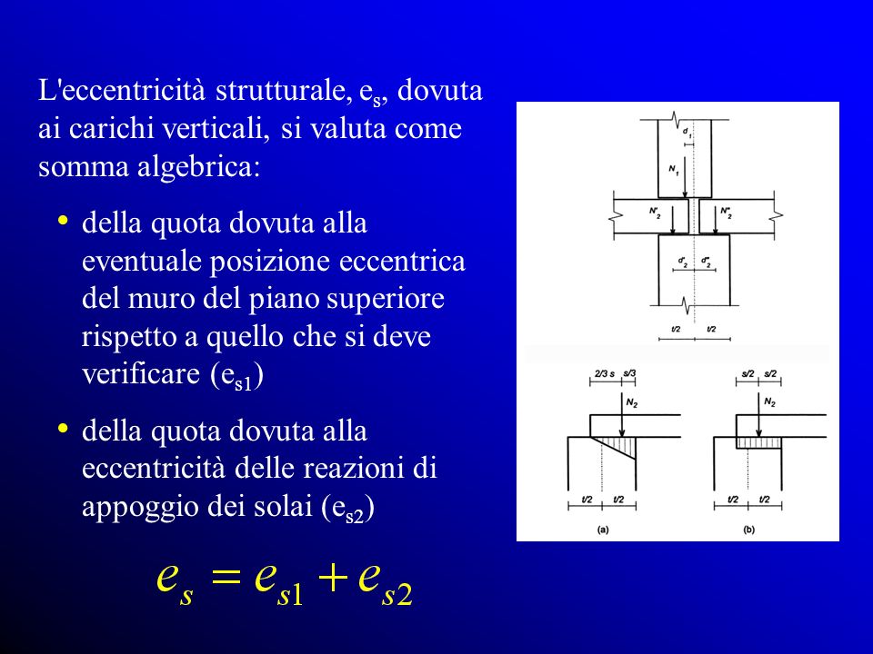 L eccentricità strutturale, es, dovuta ai carichi verticali, si valuta come somma algebrica: