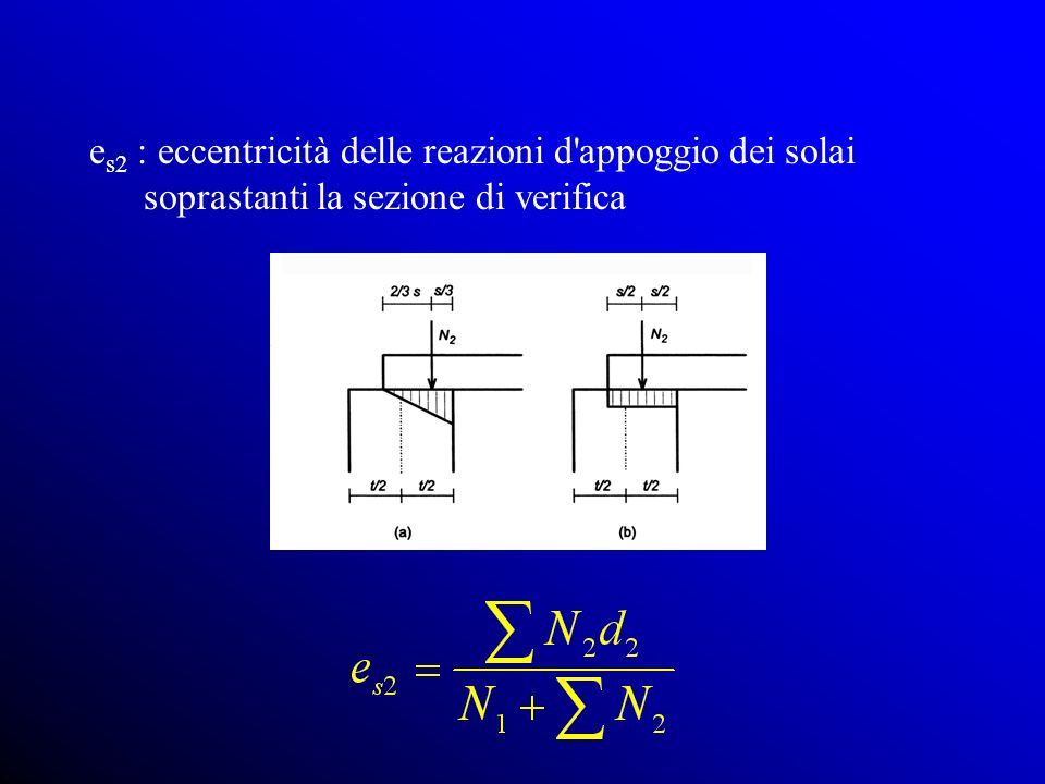 es2 : eccentricità delle reazioni d appoggio dei solai soprastanti la sezione di verifica