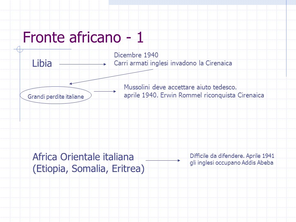 Fronte africano - 1 Libia Africa Orientale italiana