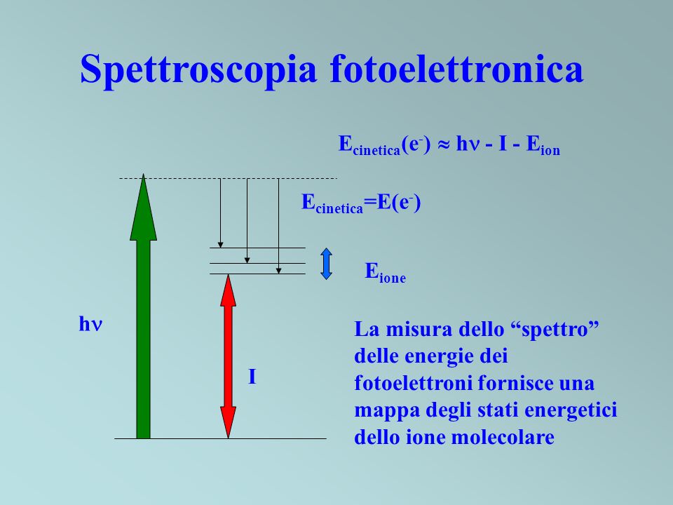 Spettroscopia fotoelettronica