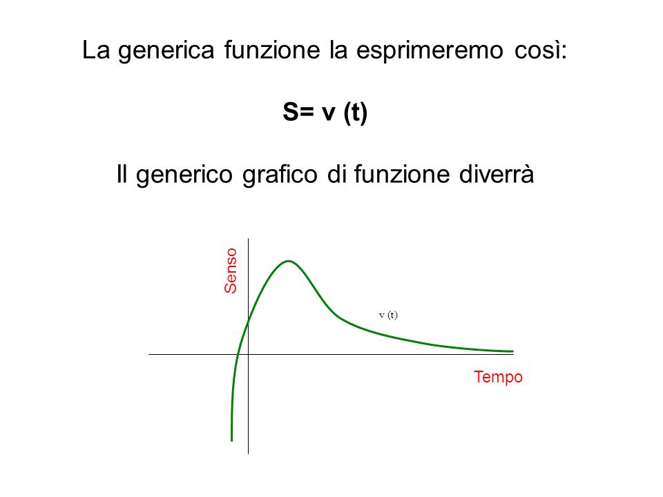 La generica funzione la esprimeremo così: S= v (t) Il generico grafico di funzione diverrà